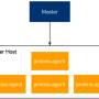 02_03-jk-dyn-docker-agents.jpg