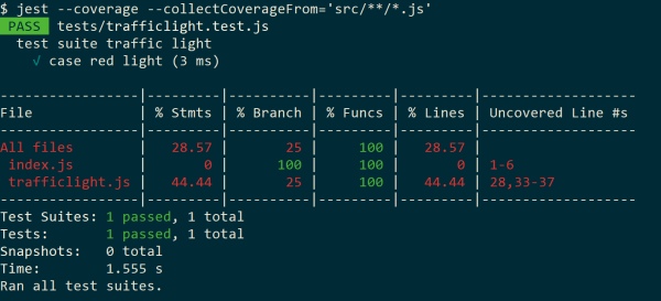 Fig-02: Code coverage for all files.