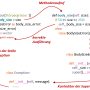 lu03-abb3.4_ablauf_exception.png