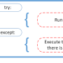 try...except.png