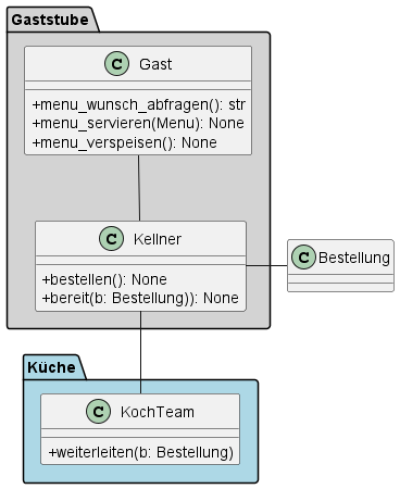 Abb. 1: Statischer Entwurf