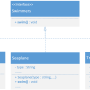 lu08-abb.8.2-uml-interface.png