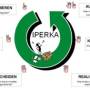 iperka_phasen.jpg