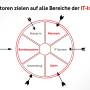 230224_g_it-infrastruktur_1164x655.jpg