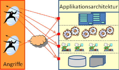 appkilationsarchitektur.png appkilationsarchitektur.png