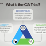 cia-triad-infographic.png