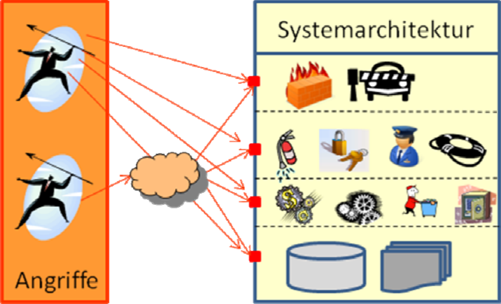 systemarchitektur.png systemarchitektur.png