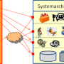 systemarchitektur.png