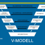v-modell-wissen-kompakt.png