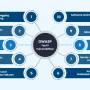 owasp-top-10-vulnerabilities.jpg