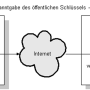 asymmetrischeverschluesselung.png