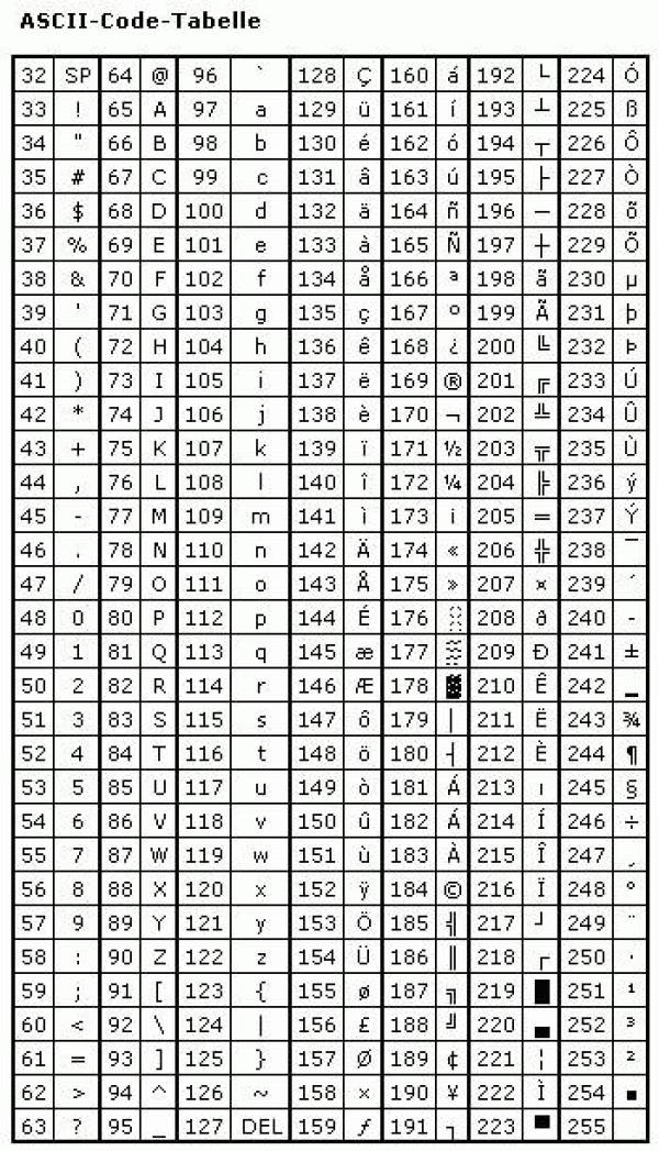 ASCII-Code-Tabelle
