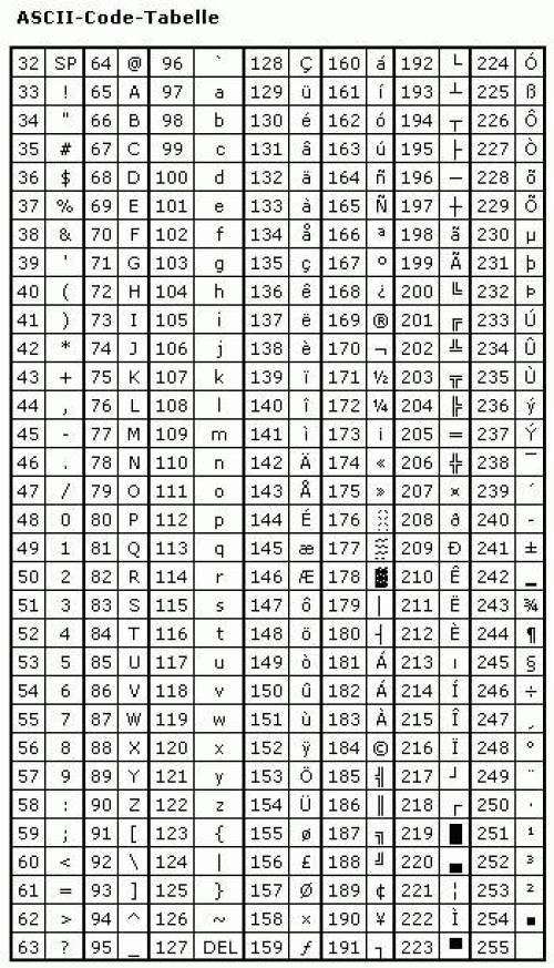 ASCII-Code-Tabelle
