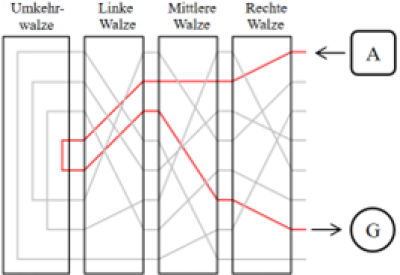 Funktionsprinzip einer Enigma