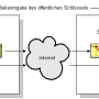 hybridverschluesselung.png