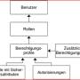 rollenbezogene.jpg