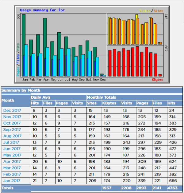 Visuell ausgewertetes Logile
