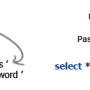 lu10b_1_sqli_funktionsweise.png