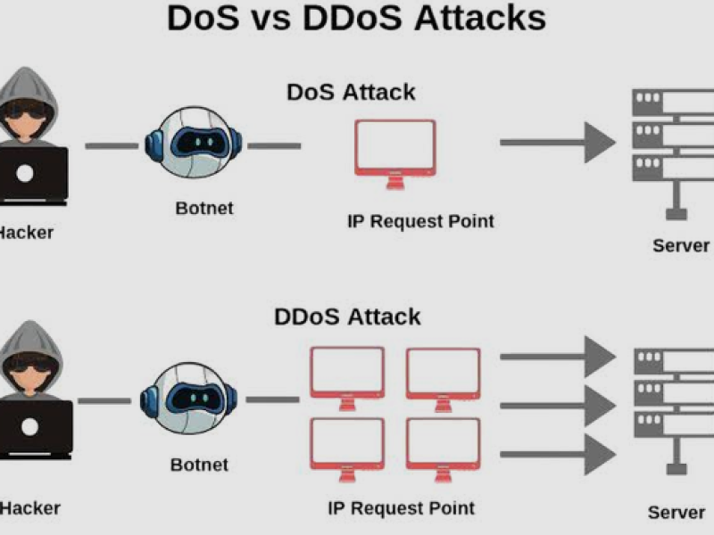 ddos_dos.png