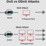 ddos_dos.png