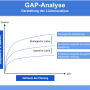 gap-analyse-1024x714-1114303615.png