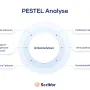 pestel-analyse.webp