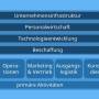 wp_wertschoepfungskette-aufbau-1024x576.jpg