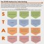 paloma_shah_-_the_star_method_for_interviewing.jpg