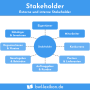stakeholder-1956234967.png