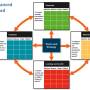 balanced-scorecard1-3915305345.jpg
