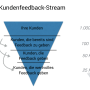 kundenfeedback-funnel.png