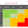 risikobewertung-matrix-risikomanagement-1024x726-2121901642.png
