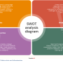 swot.png