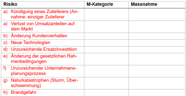 Vorgabe der Aufgabenlösung