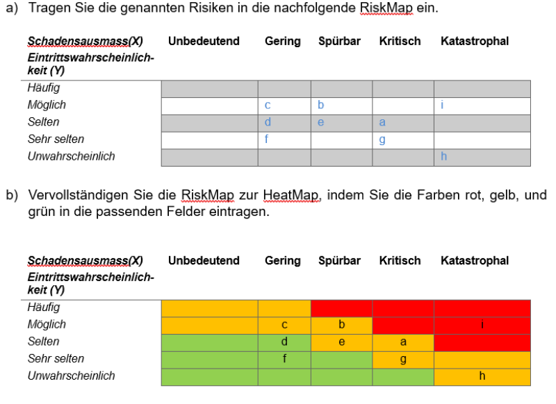 Lösungen des Auftrages zur Risikomessung