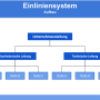 einliniensystem-245453131.png