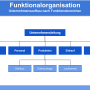 funktionalorganisation-3500873444.png