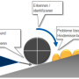 pdca_deming-kreis.png