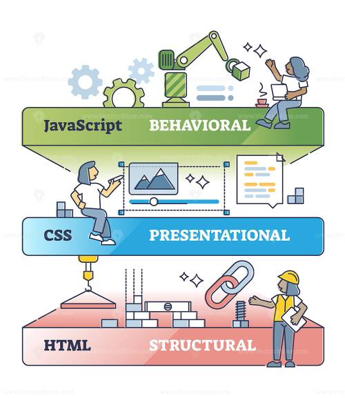 Typische CS bzw. Web-Architektur mit 3 Schichten