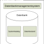 de-dbms-with-dd.svg.png