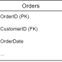 erd_customer_orders.drawio.png