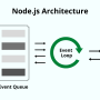 nodejs-architecture.png
