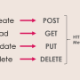 crud_http.png