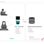 client_server_local.png