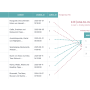 reiseblog-connected_users-posts.png