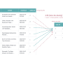 reiseblog-connected_users-posts_v4.png