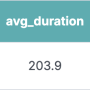 avg_duration.png