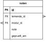 noten_db.drawio.png