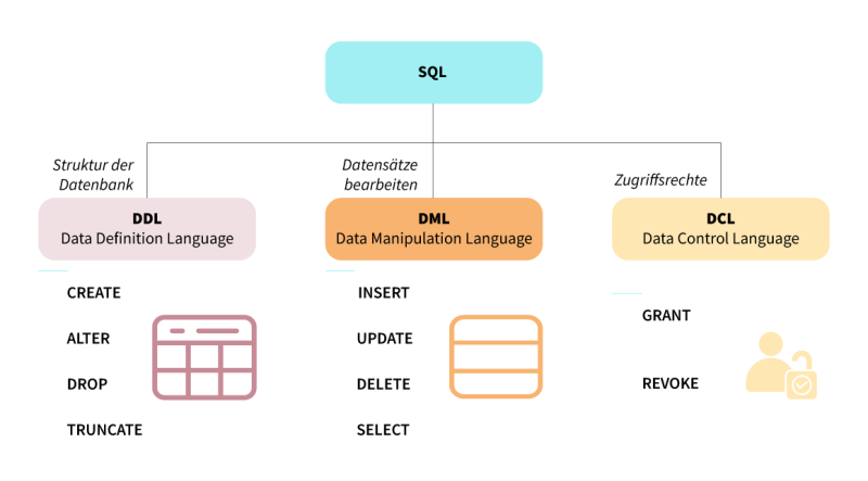 SQL-Subquery-Languages SQL-Subquery-Languages