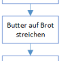 pap_butterbrot.png